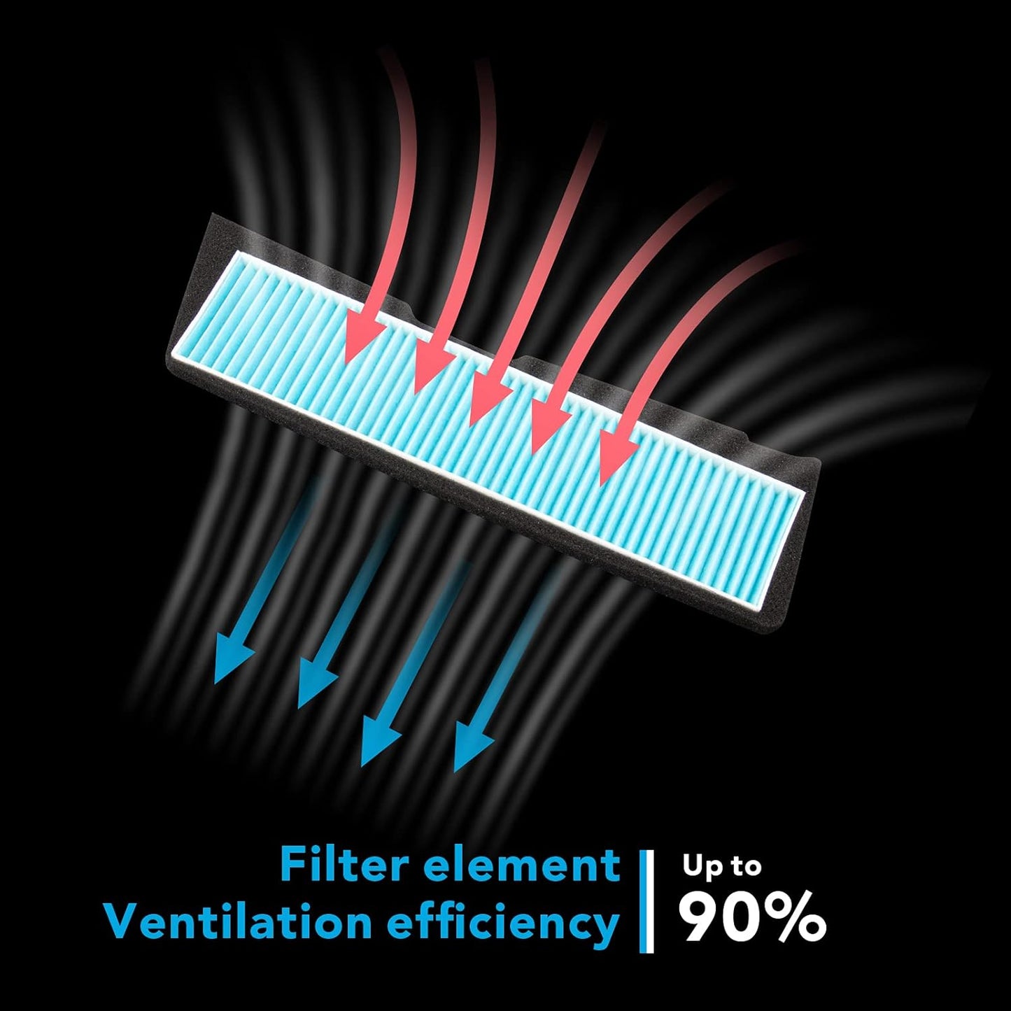 Tesla Model 3 HEPA Intake Air Inlet Filter Accessories for 2023 2022 2021 Model 3